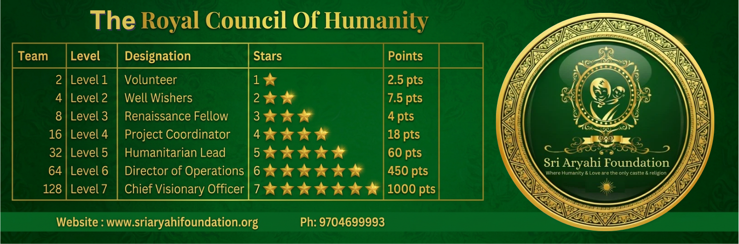 The Royal Council of Humanity